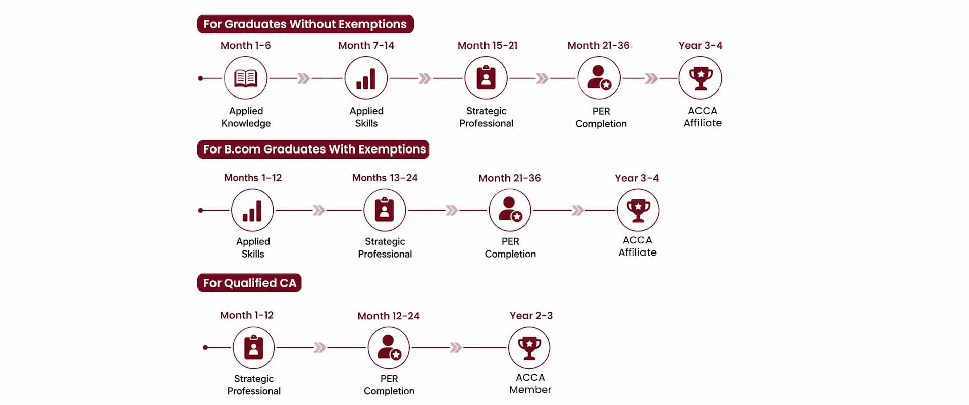 AI-Integrated U.S. CMA Roadmap