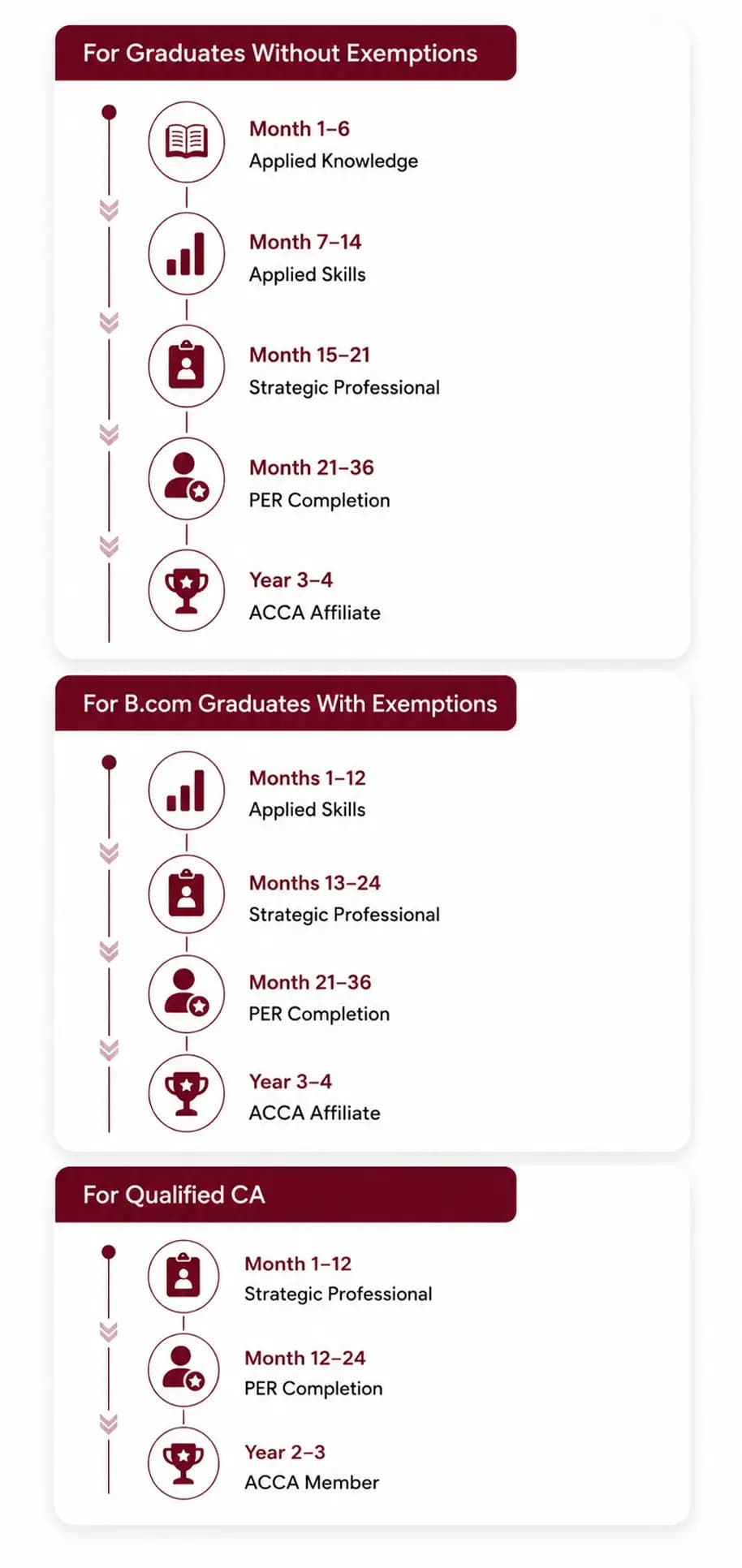 AI-Integrated U.S. CMA Roadmap